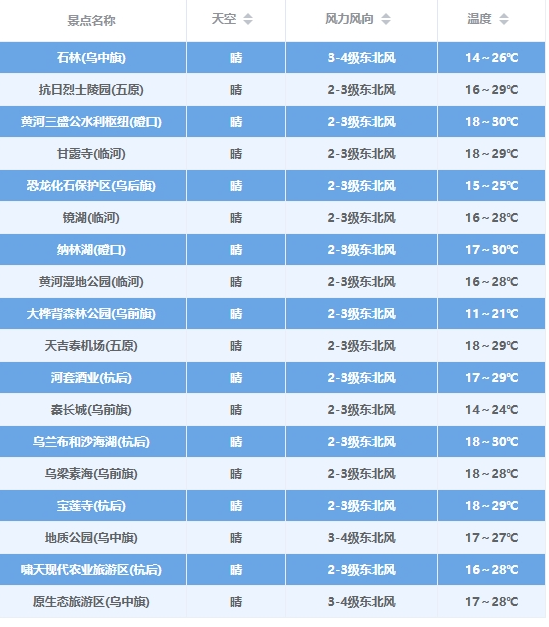 2024年06月15日 巴彦淖尔天气