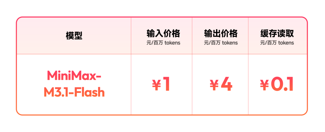 MiniMax M3.1 Flash 上线：速度提升3 倍，价格降低70%_新浪财经