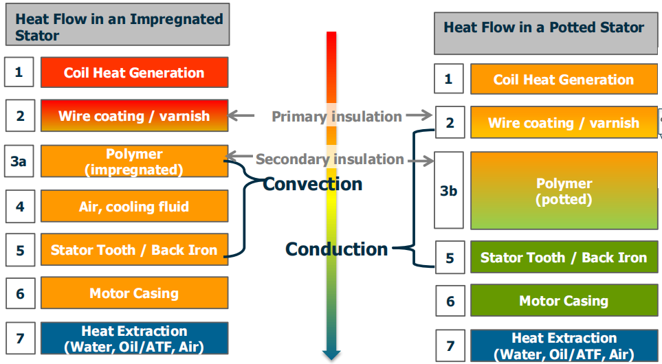 扁线电机定子核心制造工艺的图10
