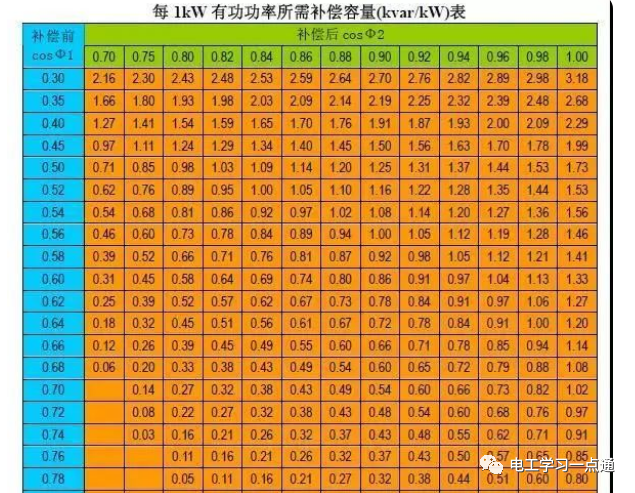 電容補償柜補償原理及無功補償重要性及危害的圖1
