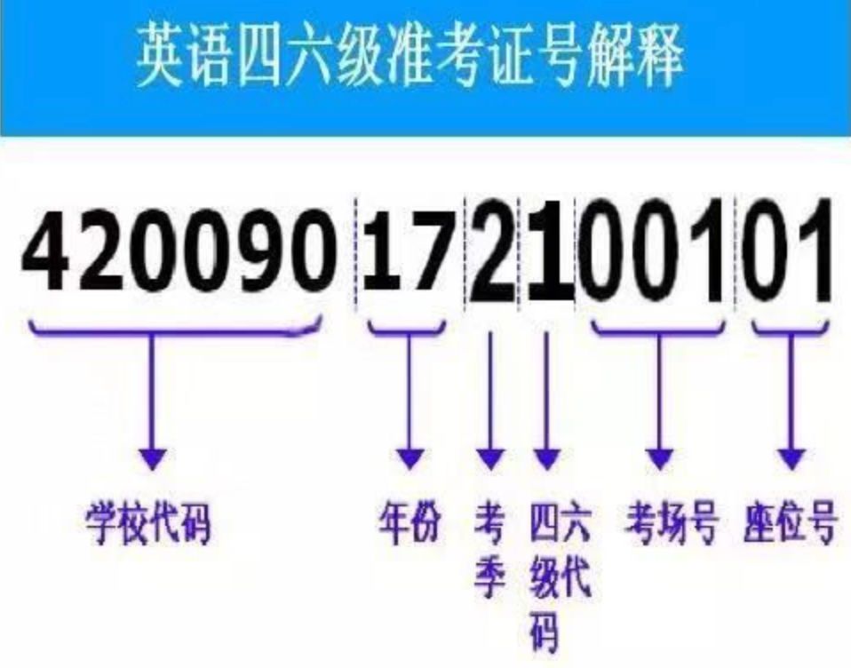 身份证查准考证号_身份证查考试号_考试查询证件编号是什么