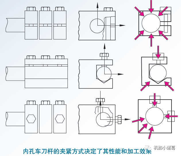 都說鏜孔難，鏜孔為什么難？的圖7
