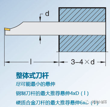 都說鏜孔難，鏜孔為什么難？的圖6