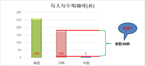 数据分析思维1：没有对比就没有机会