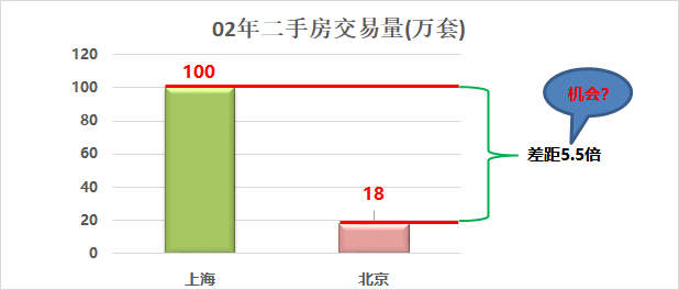 数据分析思维1：没有对比就没有机会