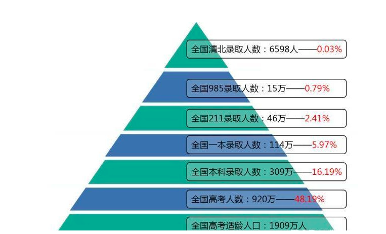 高三可以复读吗_复读高三手续复杂吗_高三复读一年要多少钱