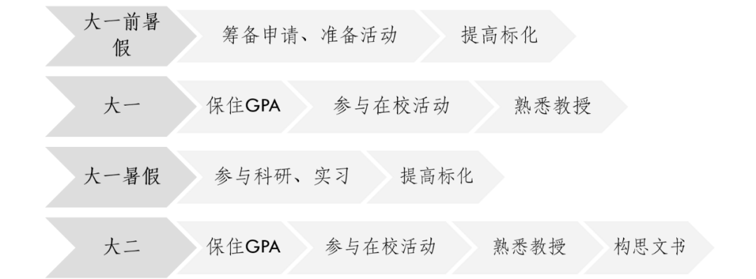 被藤校拒绝 他们却逆风翻盘 留学内卷下的转学潮 留学全知道 微信公众号文章 微小领