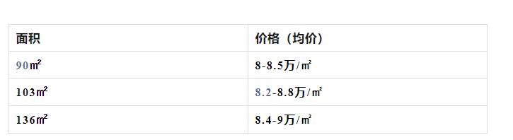 五一全新楼盘有哪些？各在售楼盘情况！