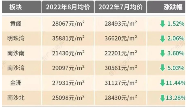 时代天逸怎么样？4号线地铁口、南沙销冠，能买吗？