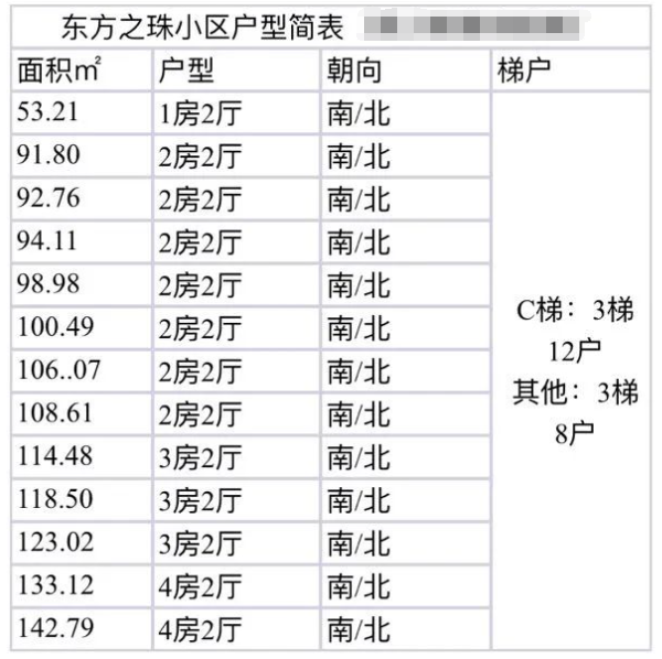 天河北二手房小区，东方之珠花园小区选房指南！