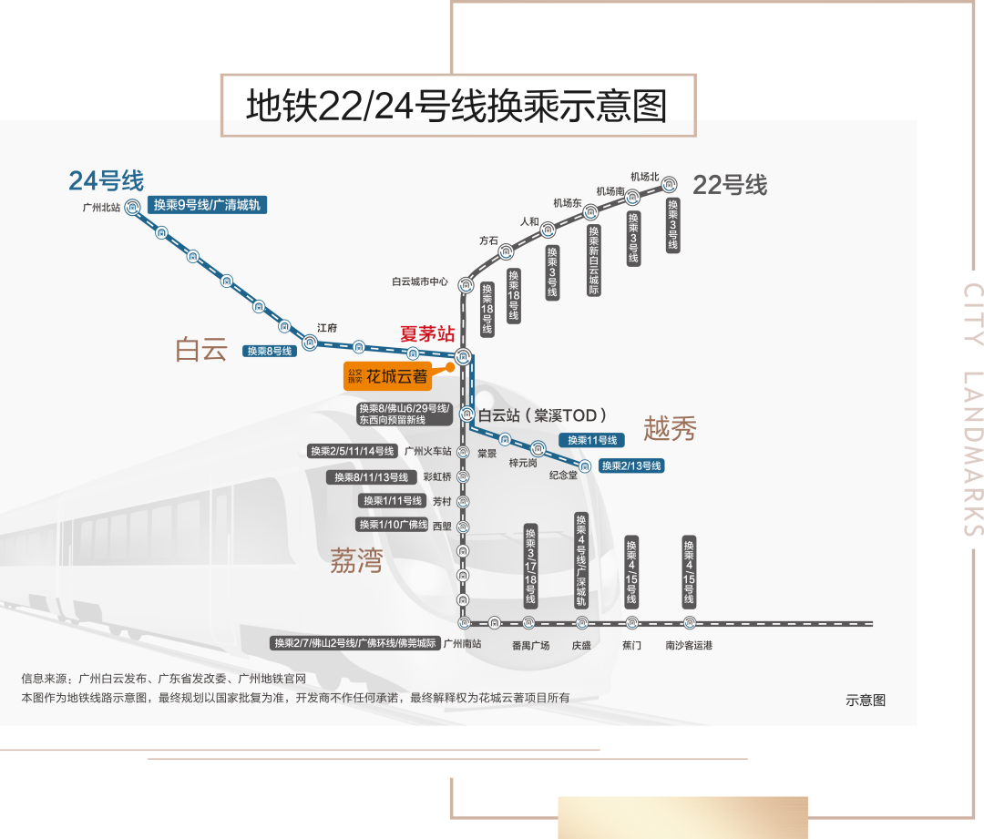 广州白云双地铁TOD，250万可以买三房！