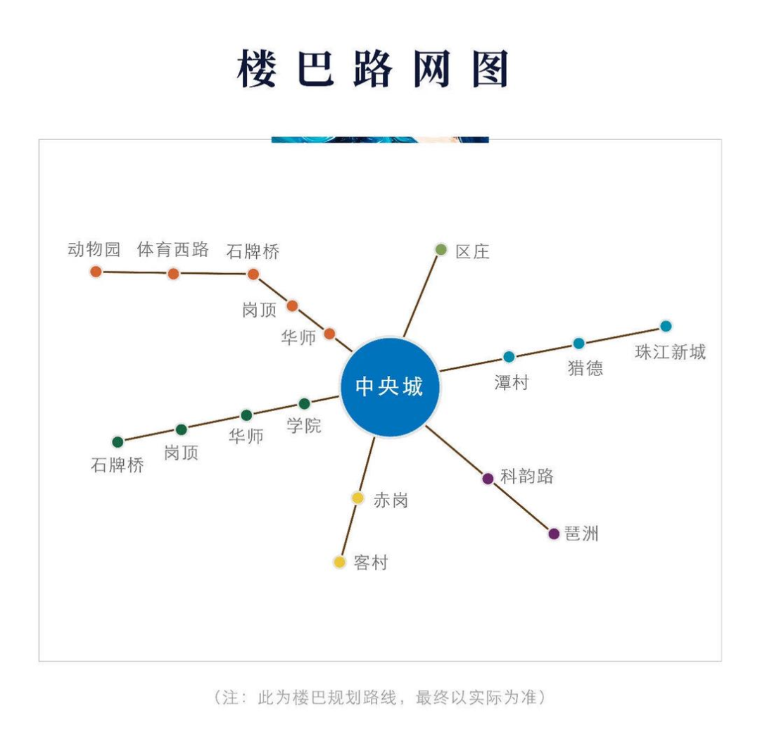 广州黄埔合生*城楼盘“超越”了什么?