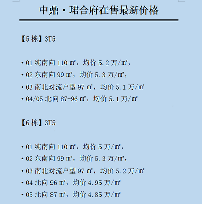 黄埔中鼎君和名城·珺合府，加推130平四房，仅58套！