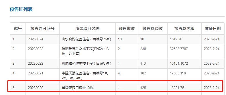 番禺越秀星寰TOD新领预售证，125套房源入市！