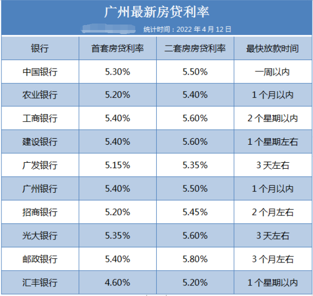 降息“落空”！LPR继续维持不变，房贷利率却降了