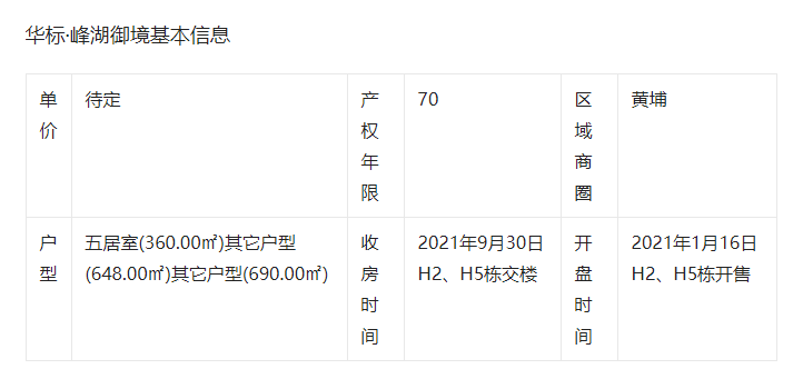 广州黄埔80万方大盘，还有加推?