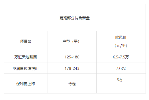 荔湾待售新盘有哪些？值不值得买？