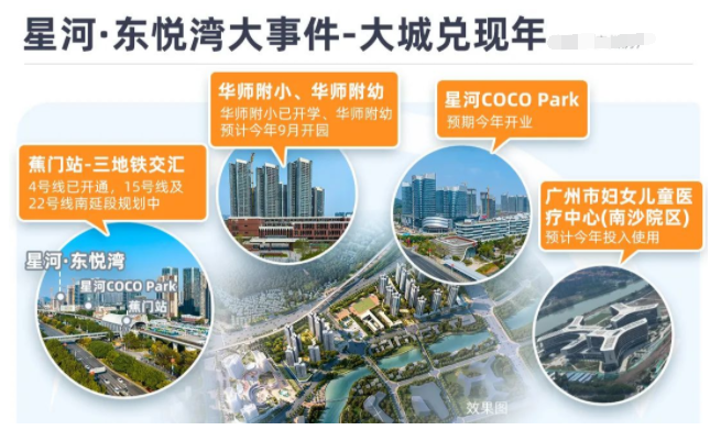 南沙星河东悦湾楼盘分析，配套的学校有哪些？
