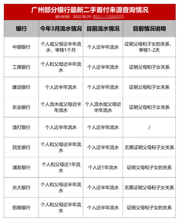 已执行！黄埔新房备案价再放松，*高可涨10%！