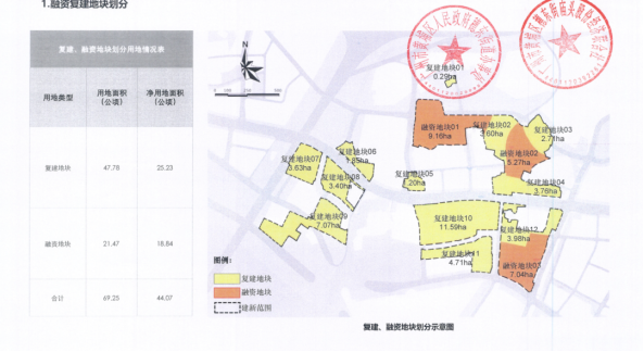 2023年旧改批复*枪！黄埔庙头村旧改正式获批！