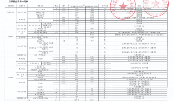2023年旧改批复*枪！黄埔庙头村旧改正式获批！