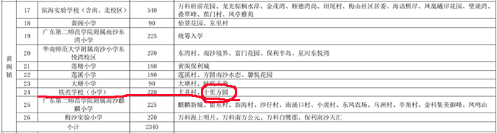 买南沙新房【南沙十里方圆】铁一中小学+20万㎡悦方城！