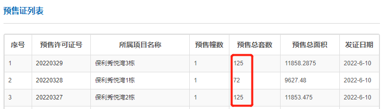 吹风2.5万，广州*便宜的江景房？