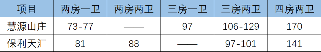 天河*山居【慧源山庄】77-170㎡，总价400万现楼新房！