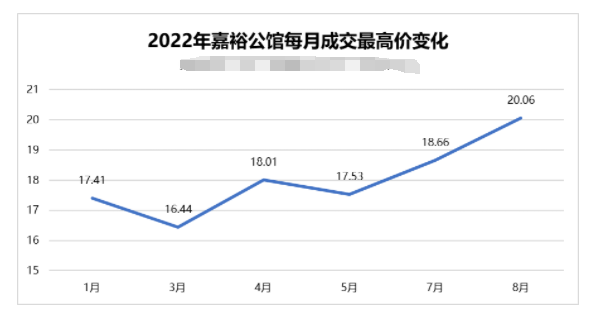 *高涨5000元/平！“金九”*周，广州14盘率先喊涨！