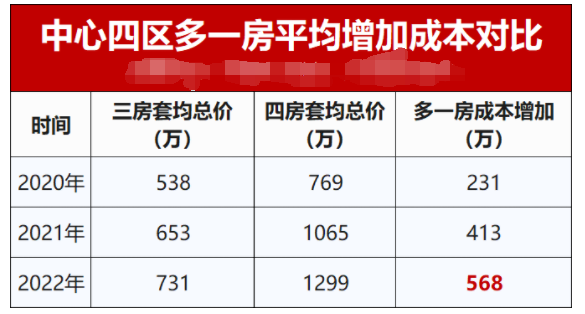 九年制省实+位于市*的万科金域曦府