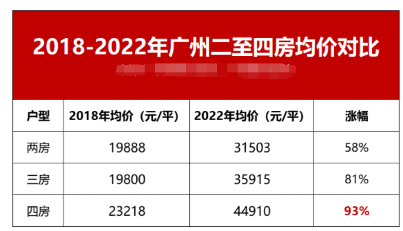 九年制省实+位于市*的万科金域曦府