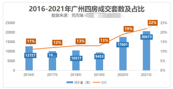 九年制省实+位于市*的万科金域曦府