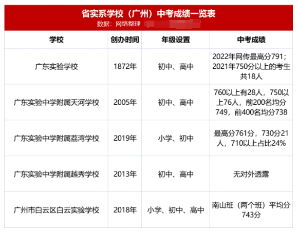 九年制省实+位于市*的万科金域曦府