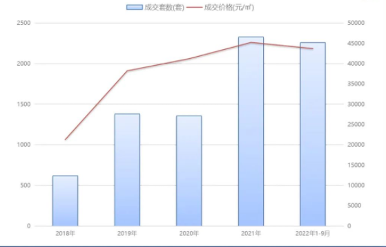 土拍剧情反转！*区楼盘的出路，是大平层！