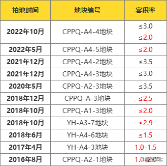 长岭居低密山景美墅 五矿壹云台在售洋房和叠墅