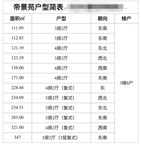 天河北二手房小区，帝景苑小区选房指南！
