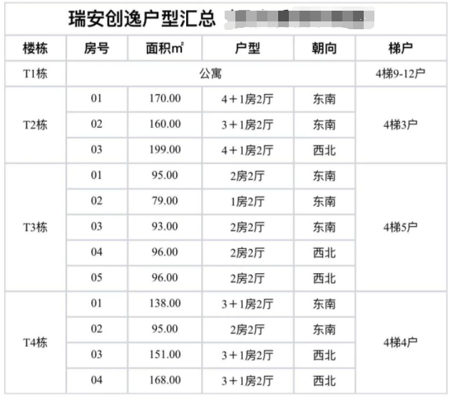 天河北二手房小区，瑞安创逸小区选房指南！