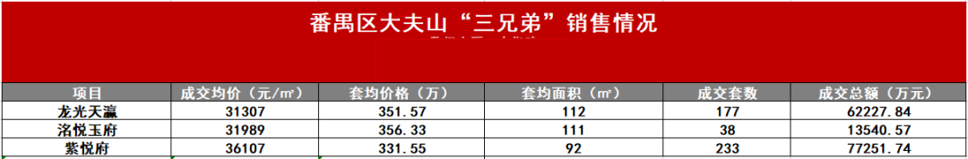 番禺新盘绿城项目来了！会买多少钱一平？