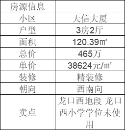 天河北二手笋盘：天信大厦3房2厅+伊顿18 2房2厅+龙口西学位