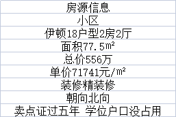 天河北二手笋盘：天信大厦3房2厅+伊顿18 2房2厅+龙口西学位