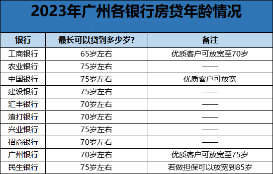 2023年2月*新LPR来了！维持7个月不变！房贷年龄*高放宽*85岁！
