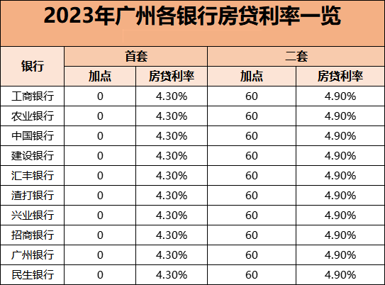 2023年2月*新LPR来了！维持7个月不变！房贷年龄*高放宽*85岁！