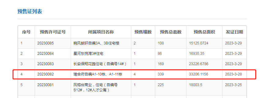 黄埔中鼎君和名城珺合府新获批339套房源入市