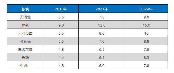 天河北帝景苑，你准备好了吗？
