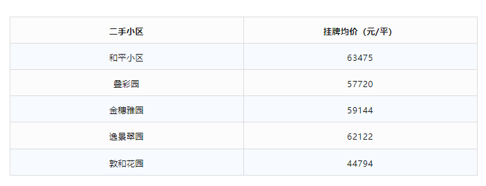 海珠保利四季和颂9-10万/平，值不值得买？