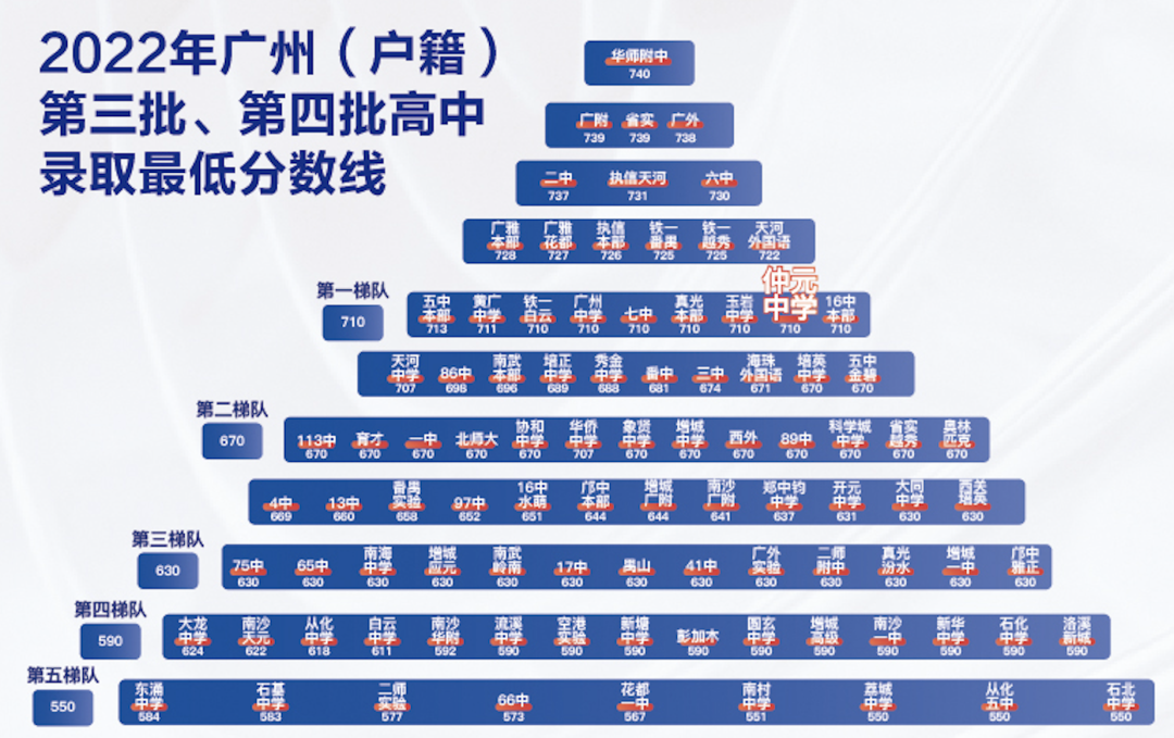 番禺配套兑现*快的楼盘【凯德山海连城】加推*新品！