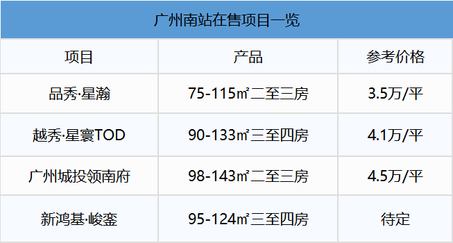 广州南站在售项目*新消息，越秀星寰和越秀星瀚值不值得买？