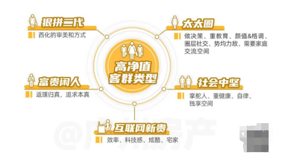 一年卖150亿，琶洲南TOD占领广州豪宅市场！