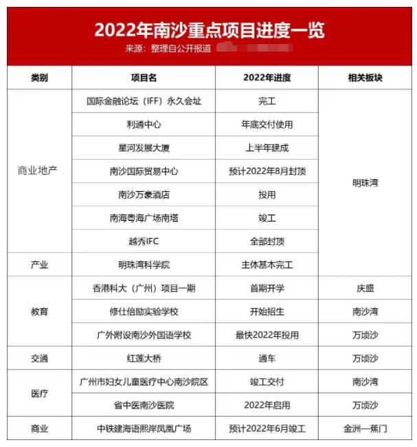 砸11.9亿！横沥岛*批大型学校要来，新增5740学位