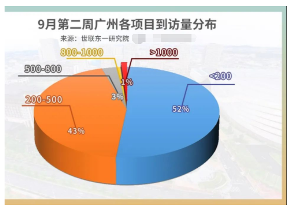 150万起买主城！有的盘，一来就是刚需“天花板”